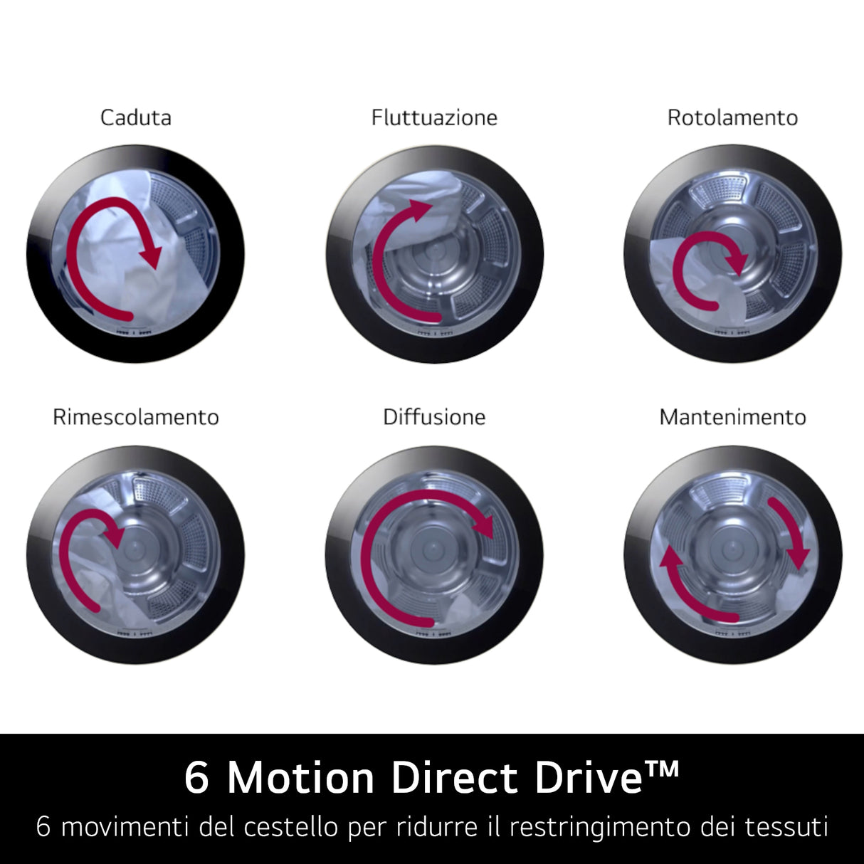 LG RH18U8AVCW Asciugatrice 18kg Pompa di calore DUAL Inverter Classe A+++, Motore Direct Drive, AI Dry, Wi-Fi, Bianca