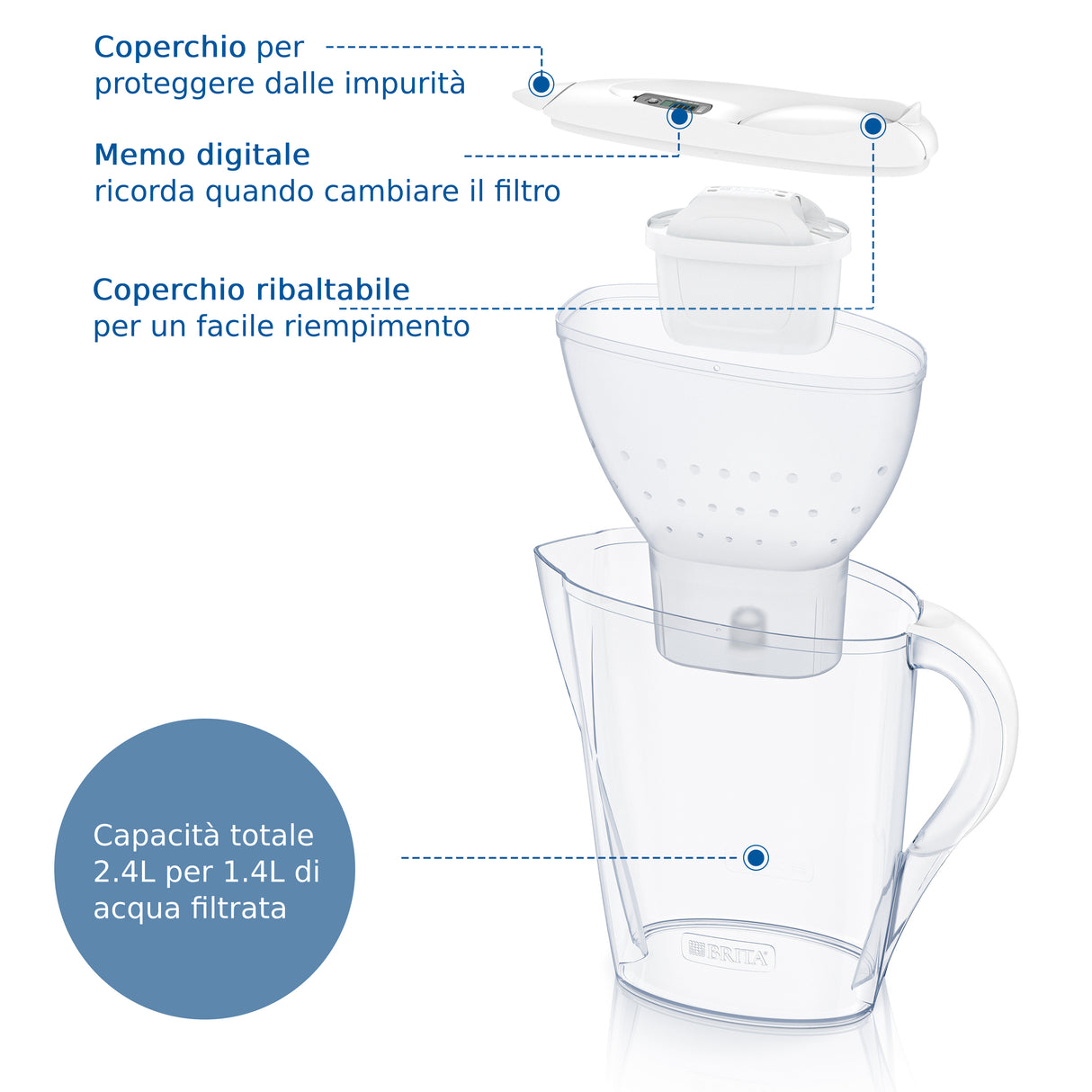 Brita Caraffa filtrante acqua Marella (2.4L) incl. 3 x filtri MAXTRA PRO All-in-1 che riduce cloro, calcare, PFAS e metalli - Eleganza e funzionalità