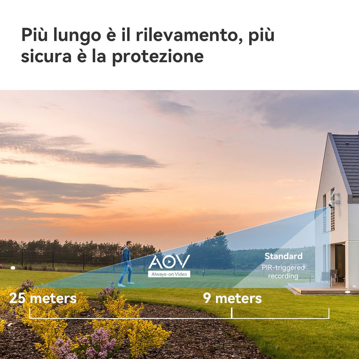 Imou AOV PT 4G 5MP - Telecamera da esterno 4G e Wifi Motorizzata con pannello solare. Tecnologia AOV per registrazione 24/7 . Incluse Sim Dati 4G ed SD da 32Gb