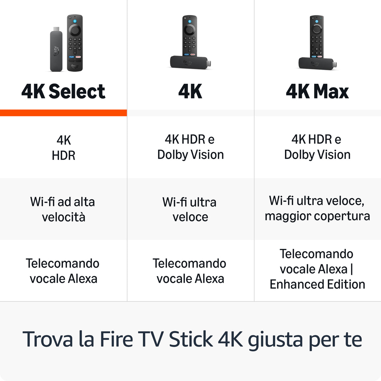 Amazon Fire TV Stick 4K Select 4K Ultra HD Fire OS Nero