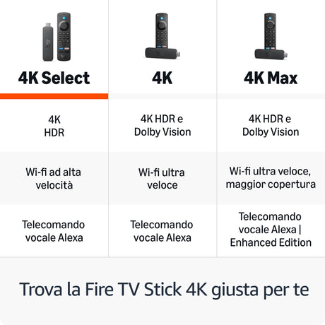 Amazon Fire TV Stick 4K Select 4K Ultra HD Fire OS Nero