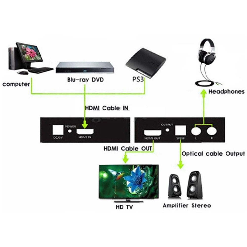Techly Estrattore Audio HDMI SPDIF+RCA R/L (IDATA HDMI-EA)