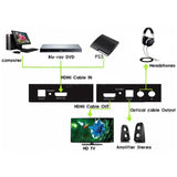 Techly Estrattore Audio HDMI SPDIF+RCA R/L (IDATA HDMI-EA)