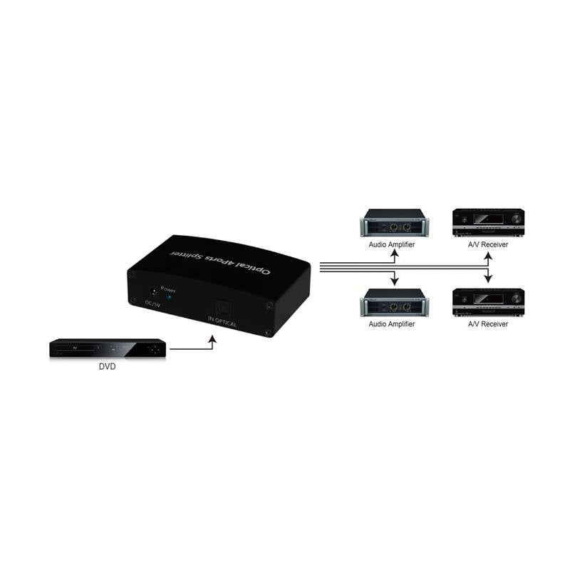 Techly >Splitter Audio Digitale Toslink 4 Porte IDATA TOS-SP4