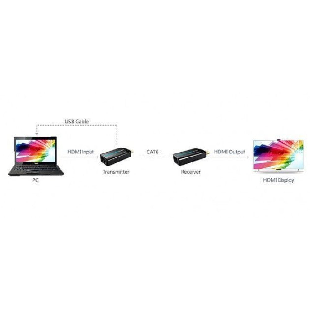Techly IDATA EXT-E70S moltiplicatore AV Trasmettitore e ricevitore AV Nero