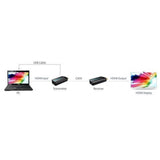 Techly IDATA EXT-E70S moltiplicatore AV Trasmettitore e ricevitore AV Nero
