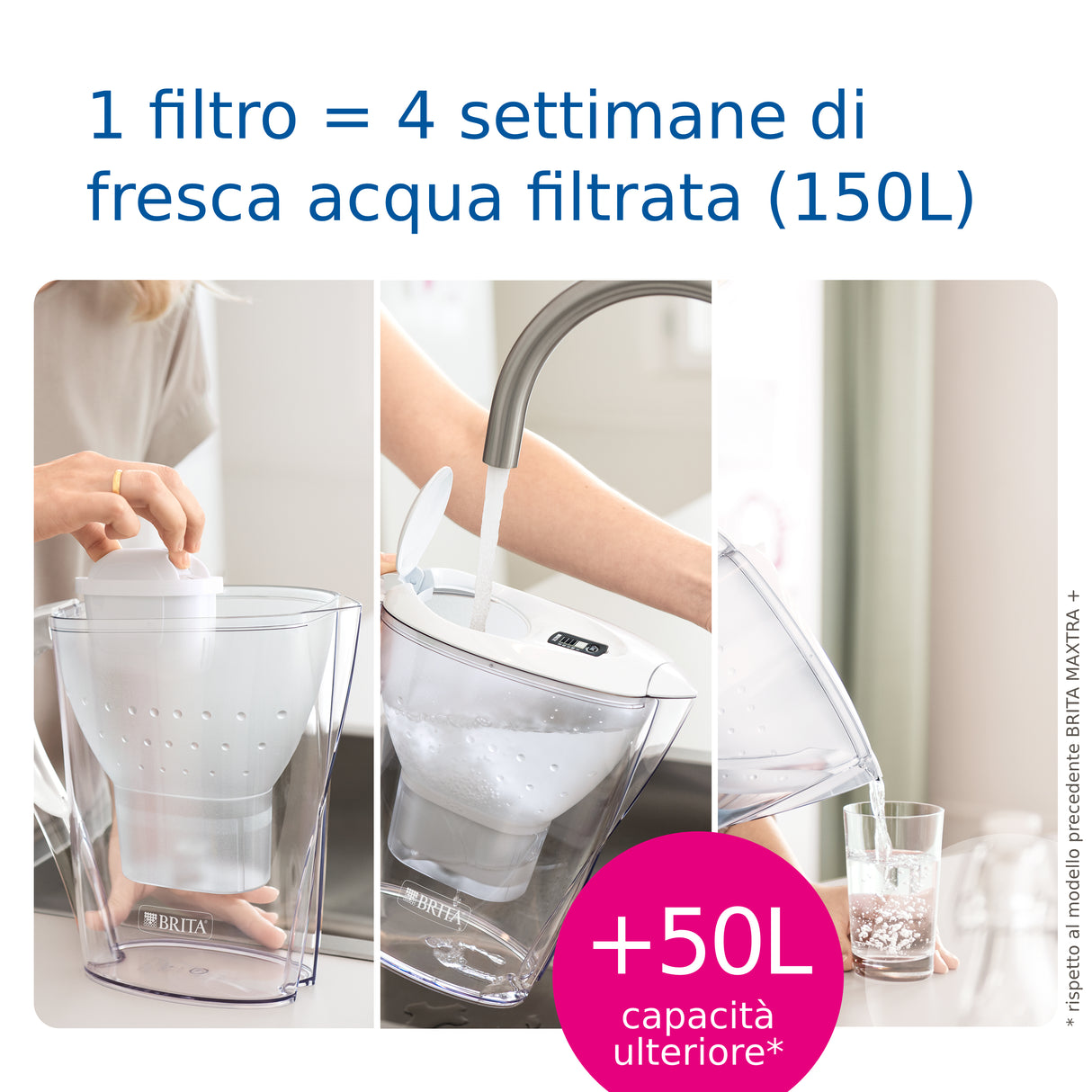 Brita Caraffa filtrante Marella bianca (2.4L) incl. 1 x filtro MAXTRA PRO All-in-1 - adatta alla porta del frigorifero con Memo digitale e coperchio ribaltabile