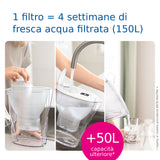 Brita Caraffa filtrante Marella bianca (2.4L) incl. 1 x filtro MAXTRA PRO All-in-1 - adatta alla porta del frigorifero con Memo digitale e coperchio ribaltabile