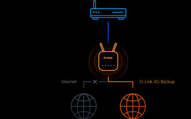 D-Link EAGLE PRO AI router wireless Gigabit Ethernet Banda singola (2.4 GHz) 4G Bianco