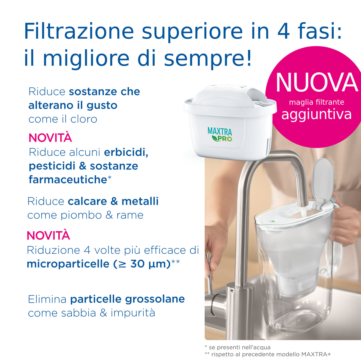 Brita Filtro per acqua MAXTRA PRO All-in-1 Pacchetto di risparmio semestrale da 6 filtri - NUOVO MAXTRA+ Riduce impurità, cloro, pesticidi e calcare per acqua del rubinetto dal gusto migliore