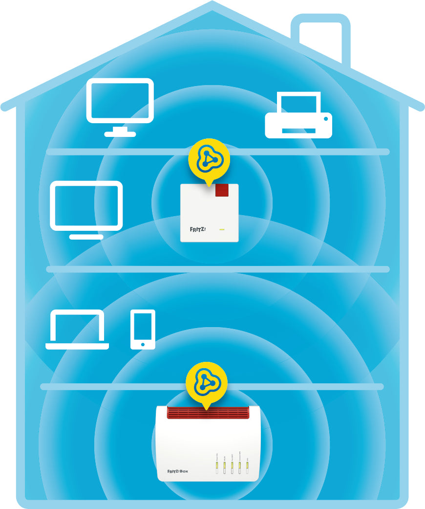 FRITZ!Repeater 600 International Ripetitore di rete 600 Mbit/s Bianco