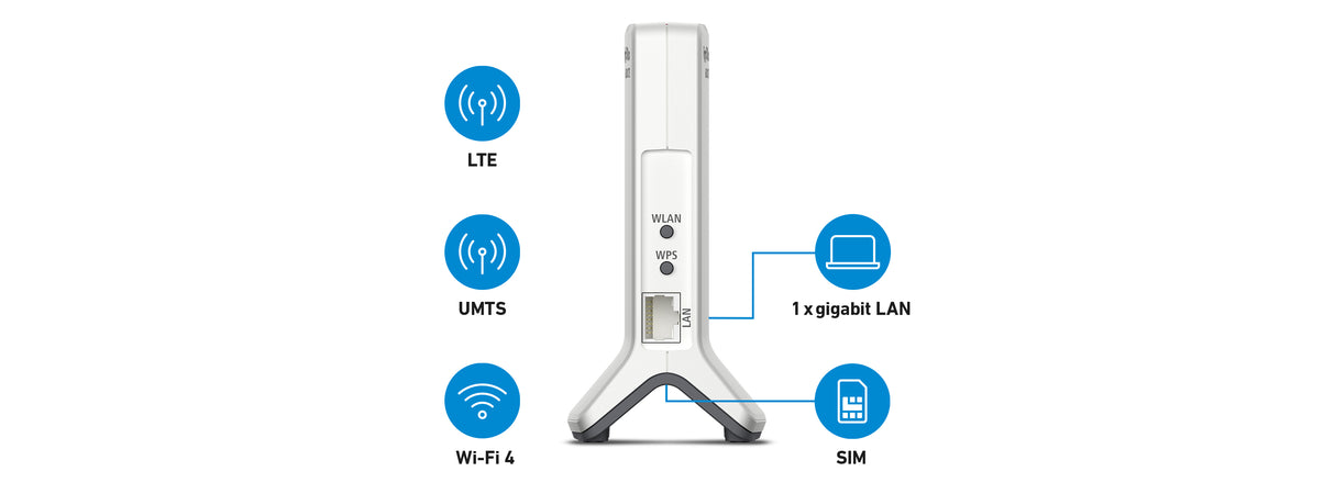 FRITZ!Box 6820 LTE (v3) INT router wireless Gigabit Ethernet Banda singola (2.4 GHz) 4G Rosso, Bianco