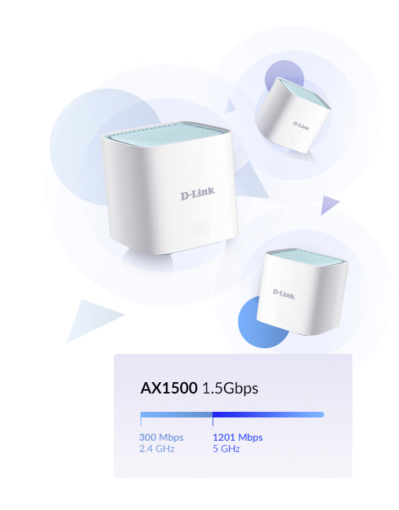 D-Link EAGLE PRO AI AX1500 Dual-band (2.4 GHz/5 GHz) Wi-Fi 6E (802.11ax) Bianco 1 Interno