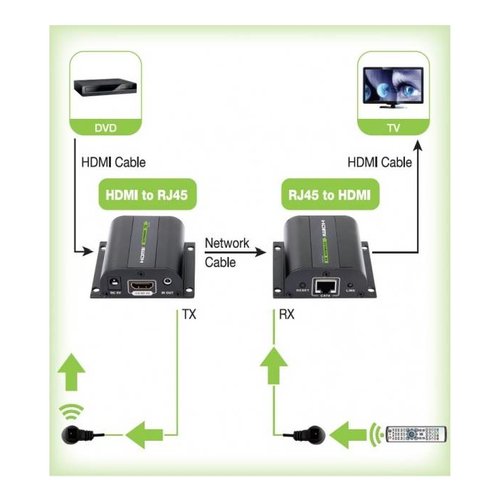 Techly Extender HDMI Full HD 3D IR su cavo Cat.5E/6/6A/7 60m Autoregolato (IDATA EXT-E70I)