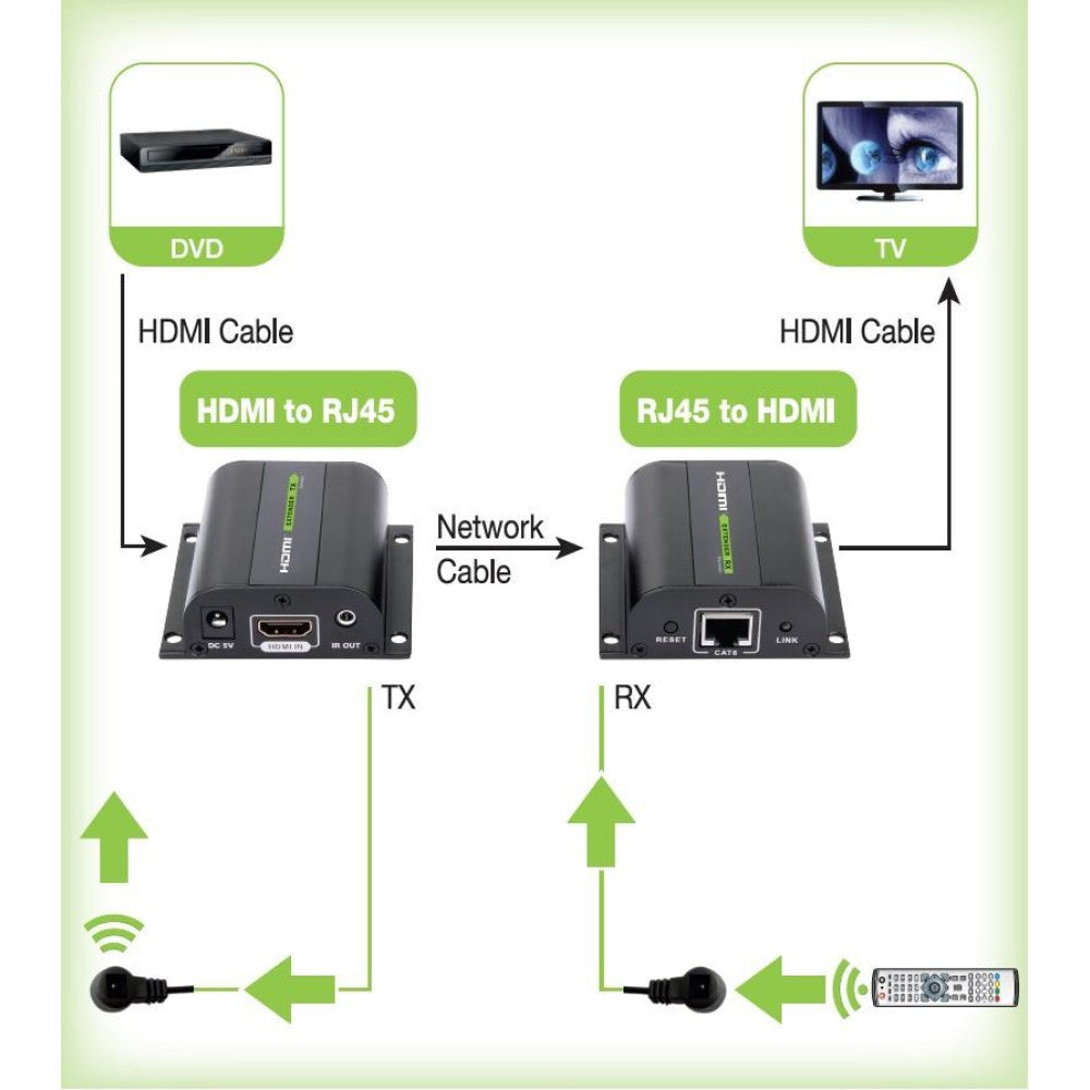 Techly Extender HDMI Full HD 3D IR su cavo Cat.5E/6/6A/7 60m Autoregolato (IDATA EXT-E70I)