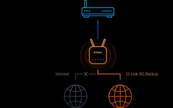 D-Link G415/E router wireless Gigabit Ethernet Dual-band (2.4 GHz/5 GHz) 4G Blu, Bianco