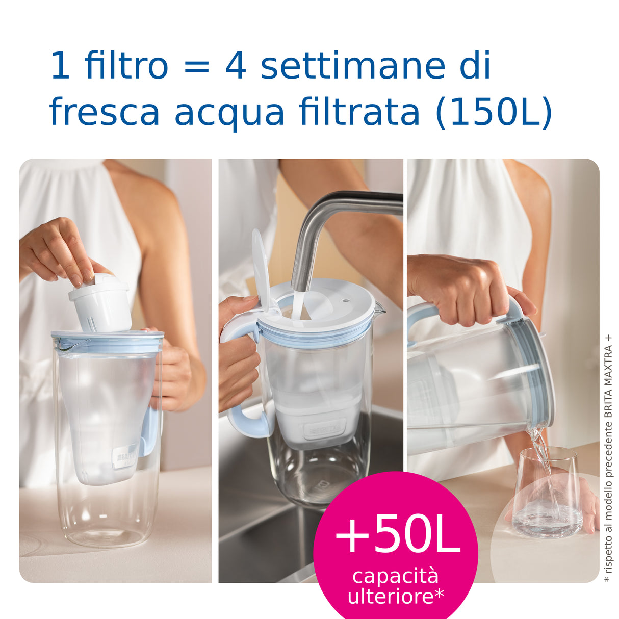 Brita Filtro per acqua MAXTRA PRO All-in-1 Pacchetto di risparmio semestrale da 6 filtri - NUOVO MAXTRA+ Riduce impurità, cloro, pesticidi e calcare per acqua del rubinetto dal gusto migliore