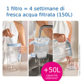 Brita Filtro per acqua MAXTRA PRO All-in-1 Pacchetto di risparmio semestrale da 6 filtri - NUOVO MAXTRA+ Riduce impurità, cloro, pesticidi e calcare per acqua del rubinetto dal gusto migliore