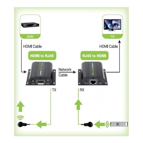 Extender HDMI Techly IDATA EXT E70I Extender Hdmi Idata Ext E70I Ethr